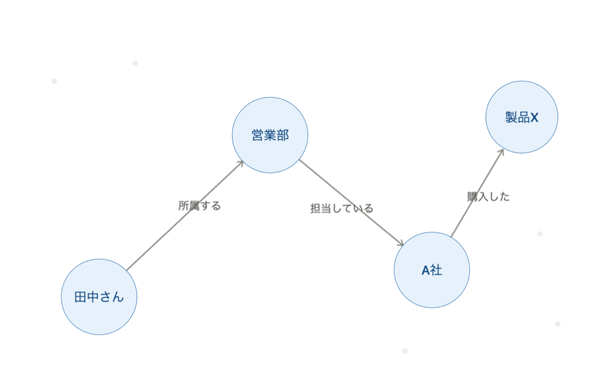 ナレッジグラフ解説図