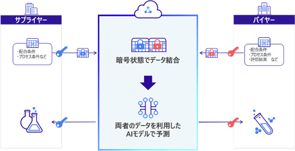 図1_ALCHEMISTA