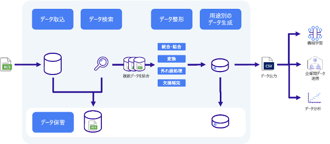 図2ALCHEMISTA_Labs