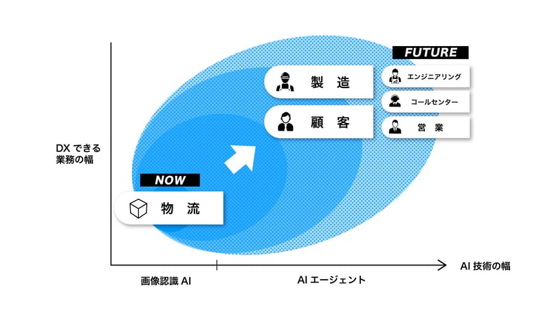 椿本チエインEAGLYS図版5