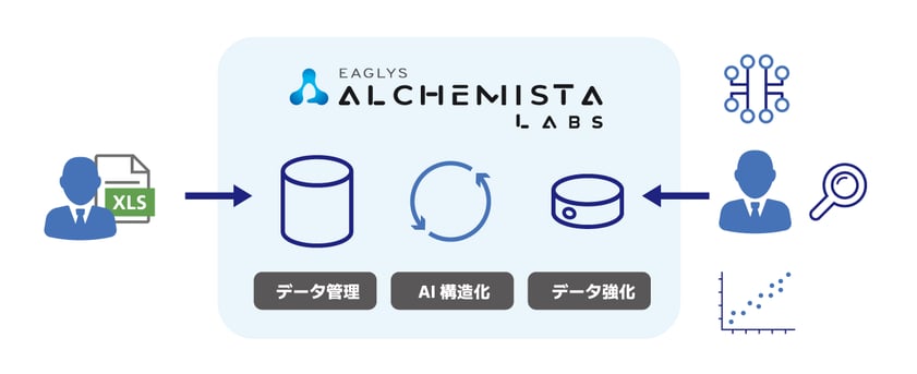 ALCHEMISTA-Labs図版_mod