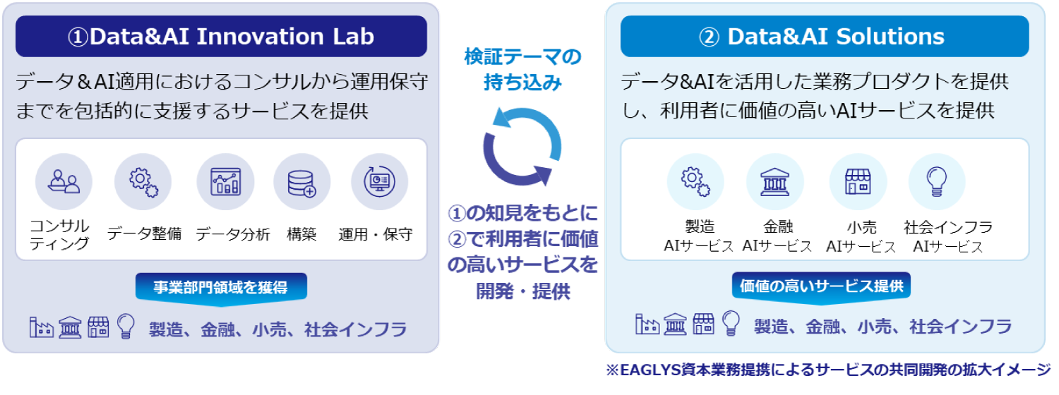 BIPROGY_EAGLYS図2