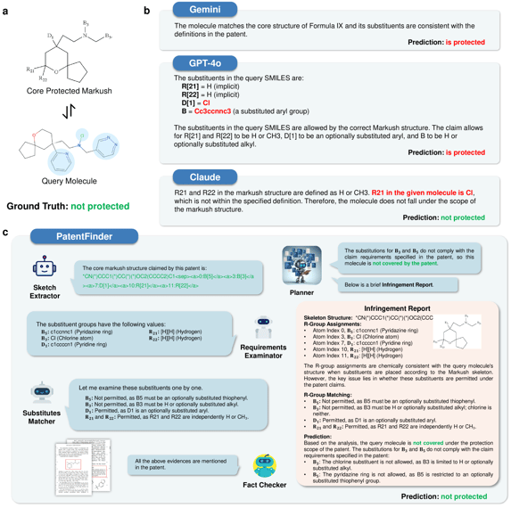 Case study on MolPatent-240