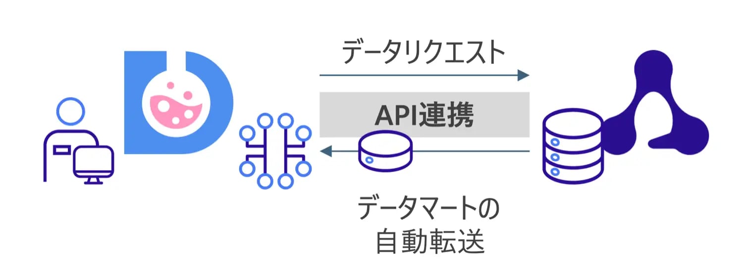 Datachemical LAB_1