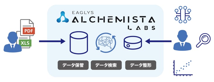 Labs-zuhan1