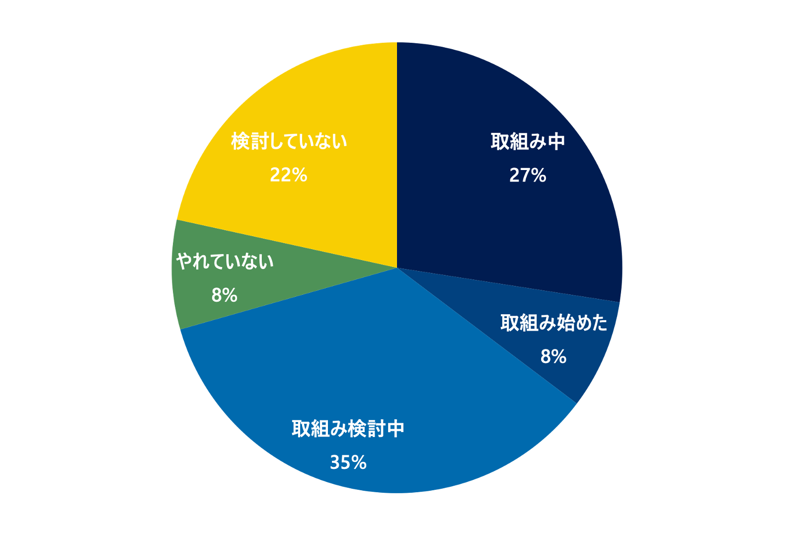 MIグラフの修正版グラフのみ