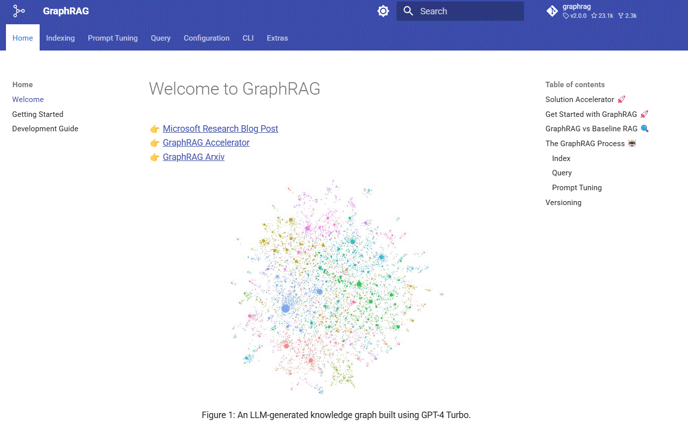 Microsoft_GraphRAG_top