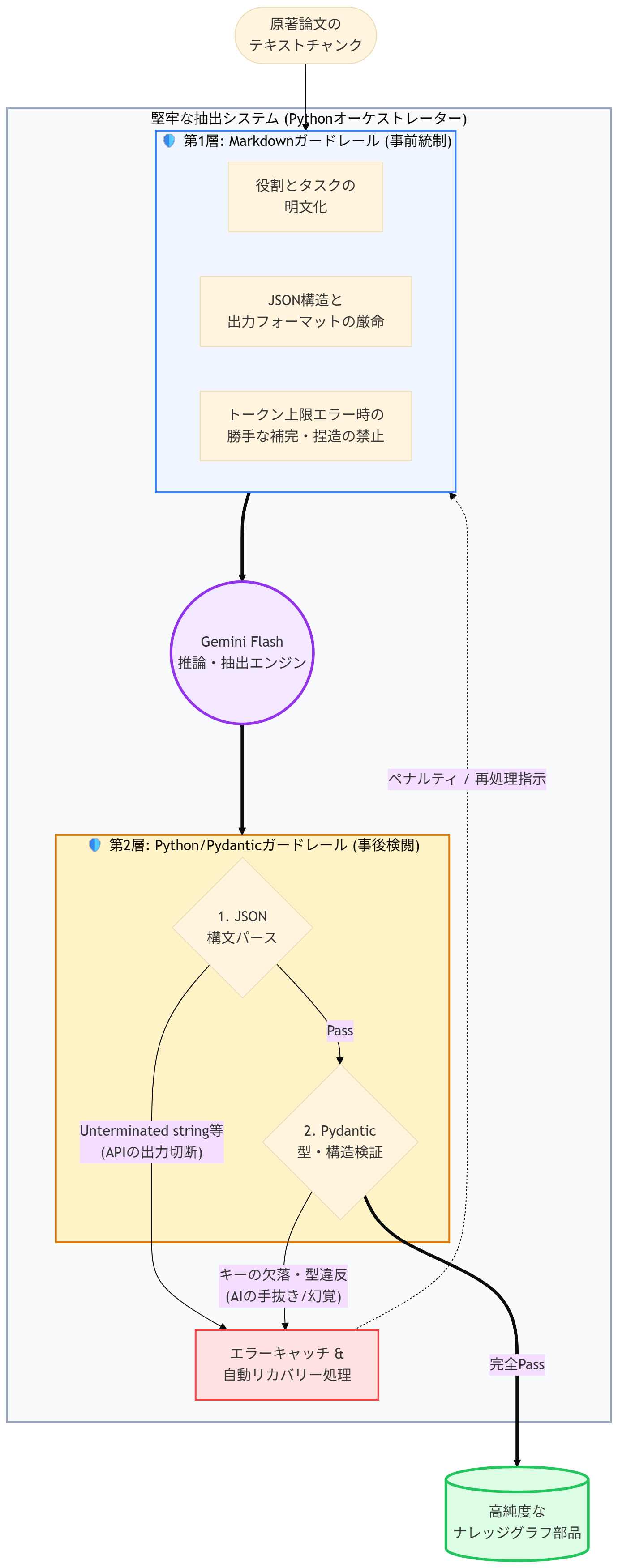 New_VibLog_Structure