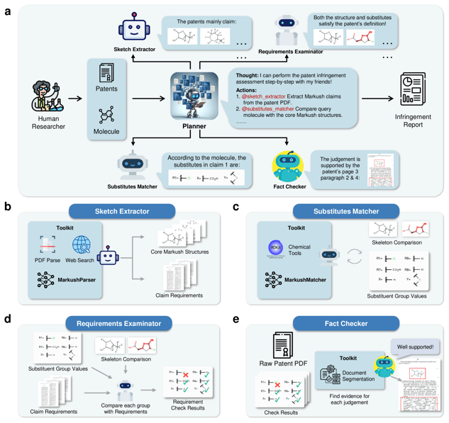 Overview of PatentFinder-1
