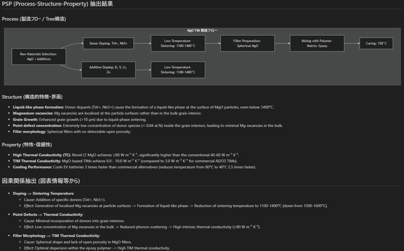 first_markdown_overall