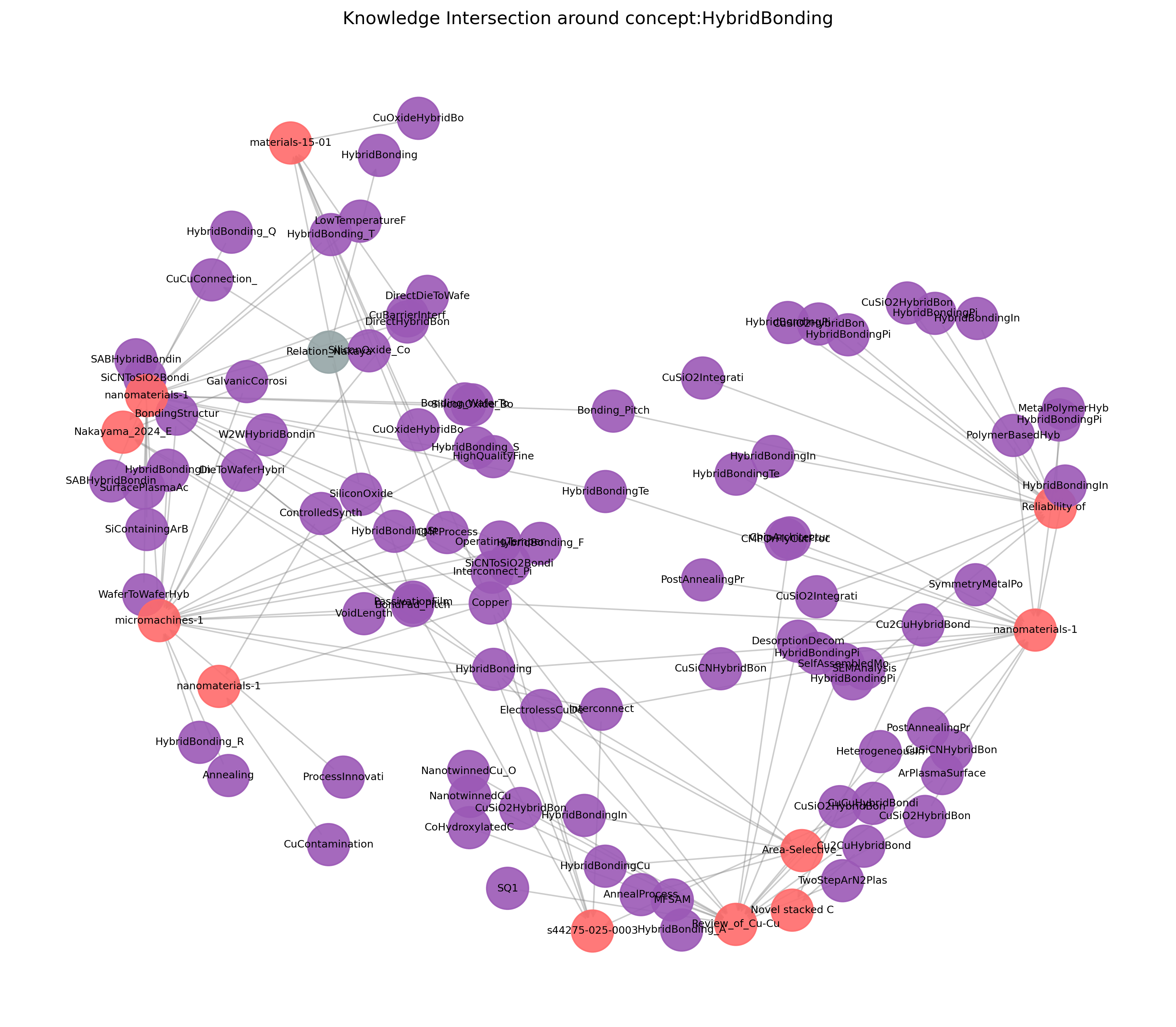 hub_visualization
