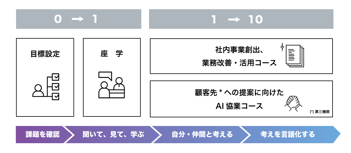 inovative_camp_図版3