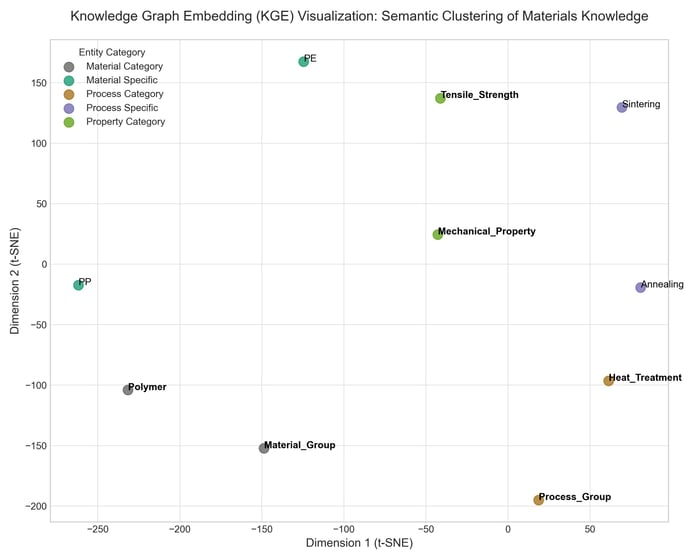 kge_tsne_visualization_improved