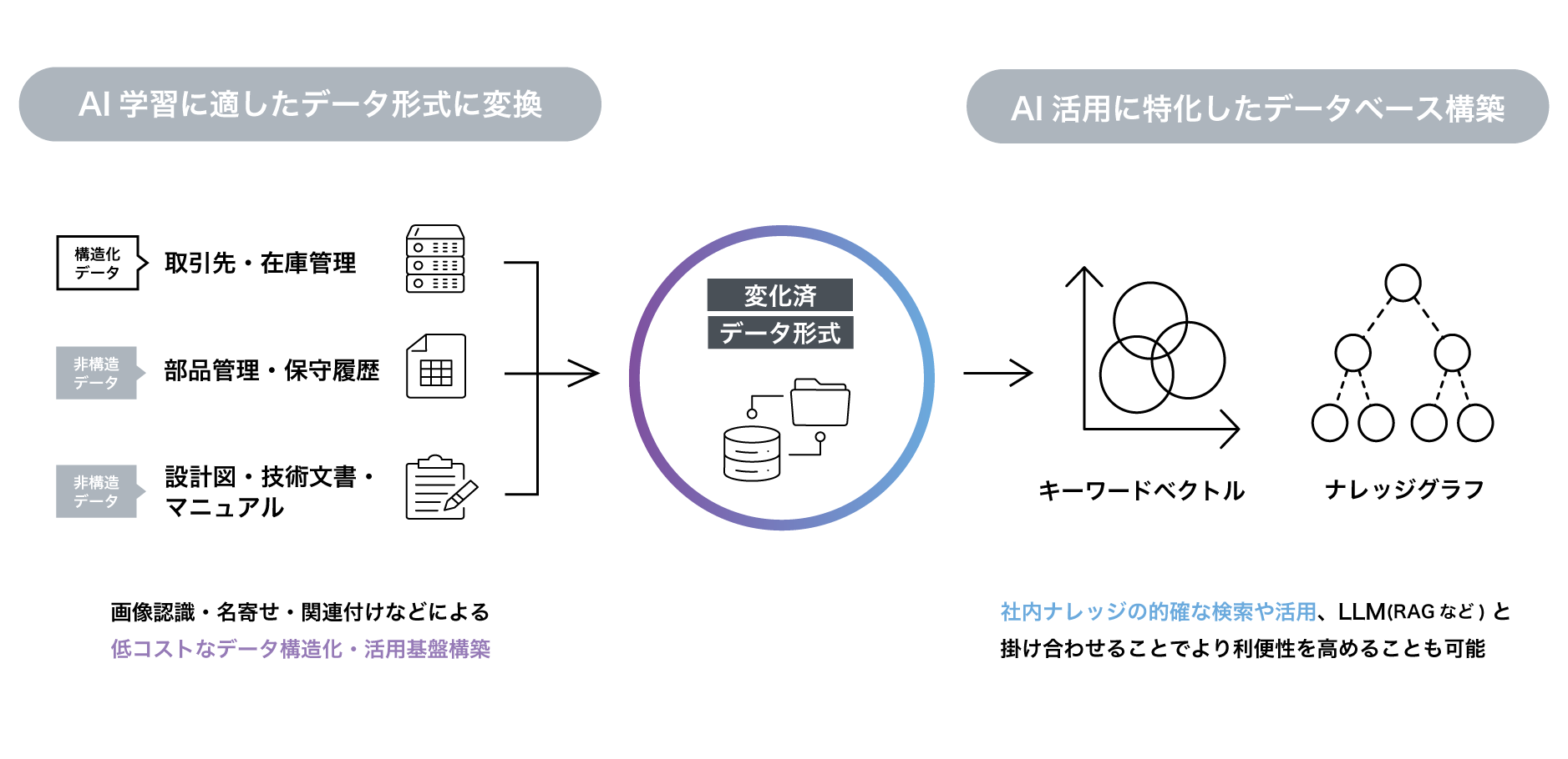 knowledge図版2