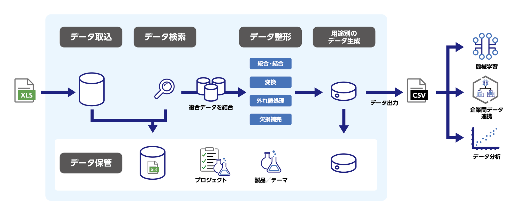 labs_ph2