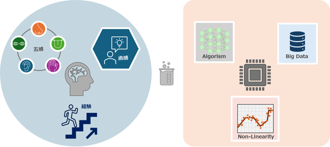 miblog20251118_human_vs_MI
