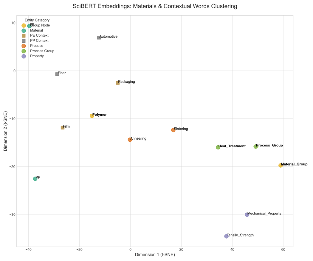 Mi Graph 【MIブログ】Materials InformaticsとKnowledge Graphの融合が拓く新時代「第3章:MIとKnowledge ...