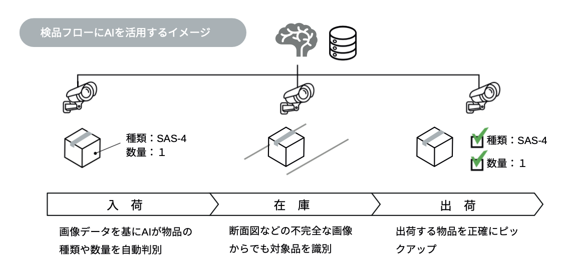 video_analysis図版2