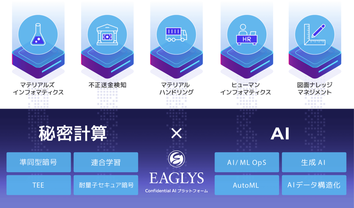 秘密計算×AI-condidential-ai2 秘密計算×AI-condidential-ai2