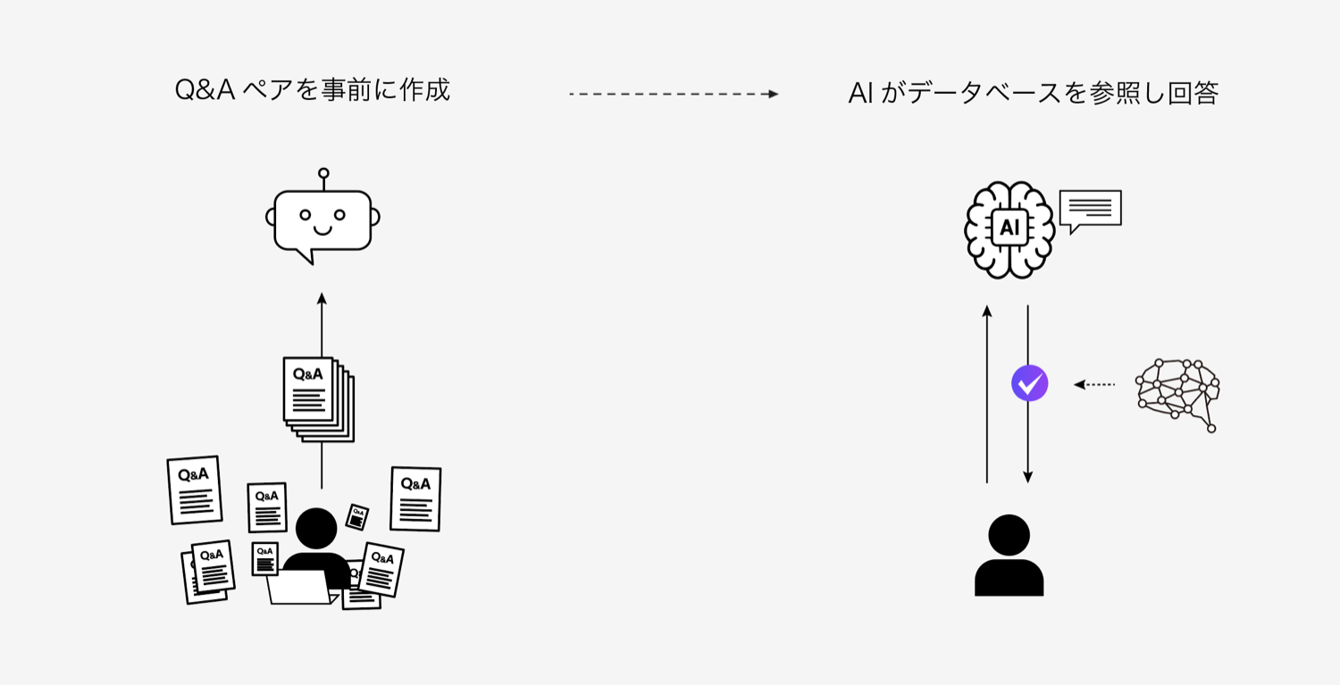 refine1